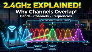 2.4GHz - Bands, Channels and Frequencies | Wi-Fi Learning | Video 21 | @Insidewifi |