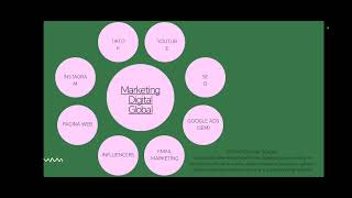 EXAMEN FINAL DEL CURSO DE MARKETING DIGITAL PARA MERCADOS GLOBALES 