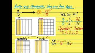 Gr 4 Mod 6 Lesson 5