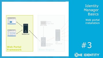 Identity Manager Basics | Installation #3 | Web portals