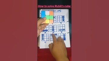 How to solve Rubik