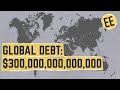What everyone gets wrong about global debt  economics explained