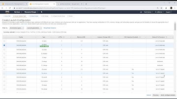 AWS Auto-Scaling Group - CloudWatch Alarm Scaling