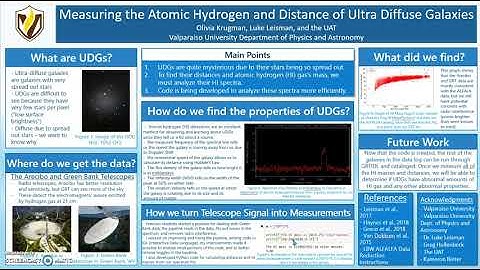 SIReS 2020 - Ultra Diffuse Galaxies