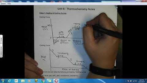Video#1:  Heating & Cooling Curves