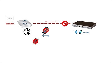 Standard vs Autonomous WLAN on ZoneDirector Version 10