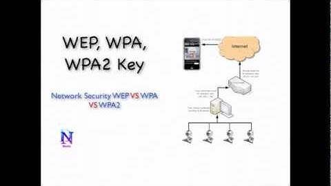 WEP Key Security And WPA Key Security WEP Key VS WPA Key VS WPA2 Key