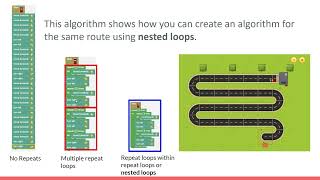 Intro to Coding for Primary Schools - Lesson 5, Nesting Rapid Router