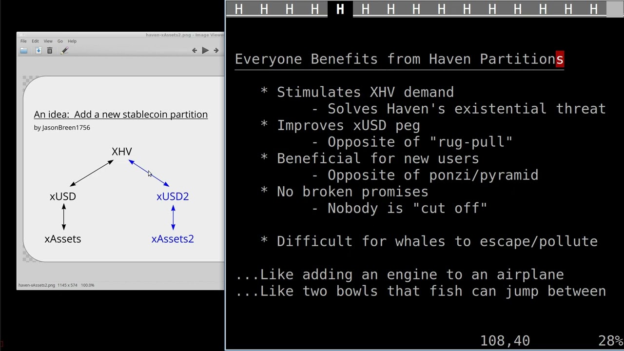 Haven Partitions: An idea to improve Haven Protocol XHV demand