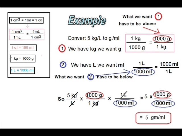 Convert Kg L To Gr Ml And G Ml To Kg M3 Step By Step Youtube