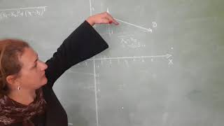 Módulo de un vector libre