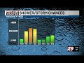 29News Morning Rush: Tuesday, August 18