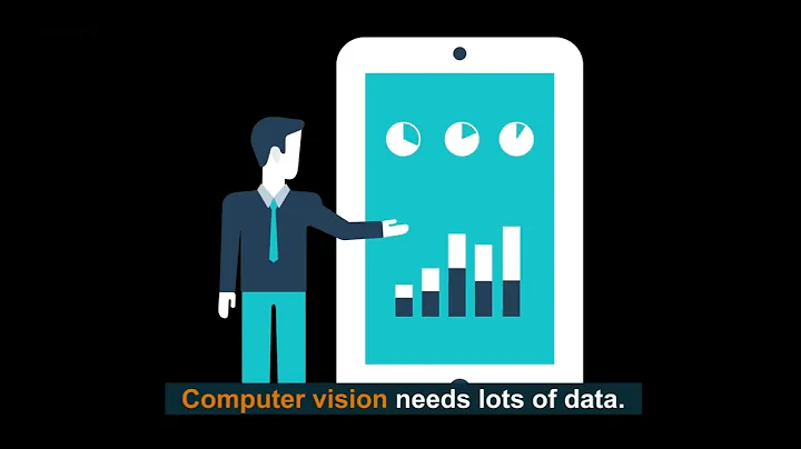How Computer Vision Works