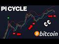 THIS BITCOIN CHART HAS NEVER BEEN WRONG!! (PI CYCLE BOTTOM)