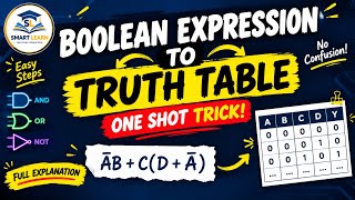 Boolean Expression to Truth Table | Step-by-Step Logic Gate Conversion Tutorial
