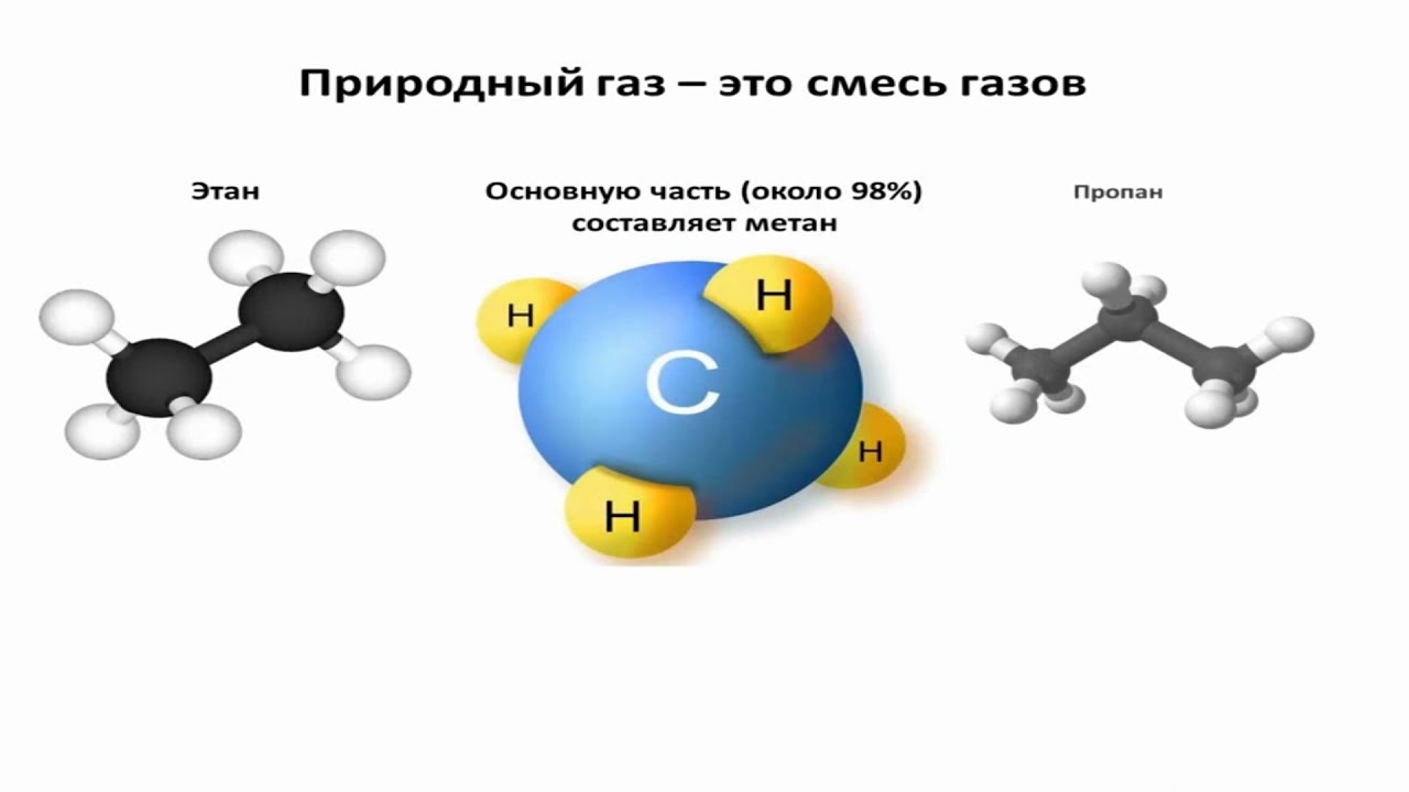 Физико-химические свойства газового топлива. преподаватель КСК Алинова Д.Р.
