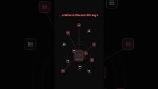 Your AI Tools Are a Security Blind Spot — Build the MCP Control Plane #Shorts