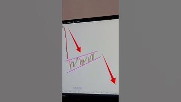 😱📊😱 📉📈 candlestick pattern #bitcoin #viralvideo #viralshort #fyp #fypシ゚viral #crypto