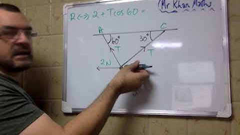 Modeling with Static Particles Ex 7B Q5 w/Mr Khan Maths
