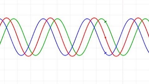 Interference of waves animation. Simulation of constructive and destructive waves interference.