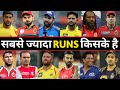 31 Highest Runs Scorer In IPL History (2008-2021) | सबसे ज्यादा रन किसने बनाए हैं