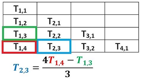 Numerical Integration - Romberg Integration