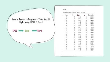 How to Format a Frequency Table in APA Style using SPSS & Excel-(Part-I)