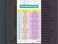 😲 Think you know Excel shortcuts? Think again!These 25 will level you up ⚡#office  #exceltricks