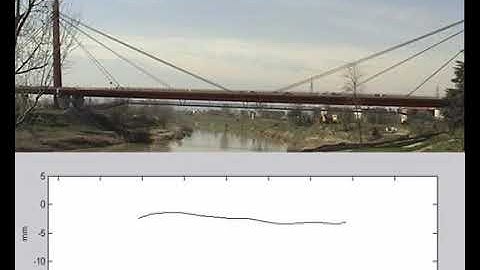 Bridge monitoring using a interferometric radar
