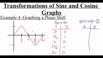 4.4.4 Transformations of Sine and Cosine Graphs part 3