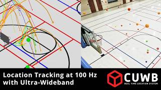 High-Performance CUWB RTLS: Location Tracking at 100 Hz with Ultra-Wideband
