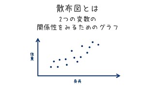 2つの事象に因果関係はあるのか？「散布図」を使いこなして見極めよう