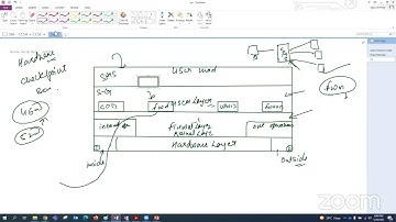 Checkpoint firewall Demo webinar 2