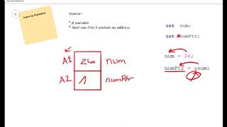 C Programming What is a Pointer