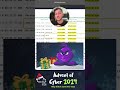 TryHackMe Advent of Cyber Day 2