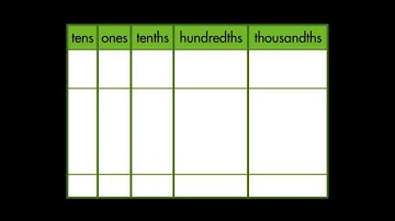 Envision Math Grade 5 | Topic 2-4 More Adding Decimals | Another Look