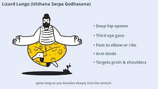 Master Yoga Anatomy: Complete Guide to Prone Poses, Alignments & Drishti Points