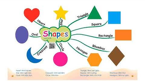 Chinh phục từ vựng tiếng anh--Shapes--Chủ đề hình khối--12-13(Bản mới)