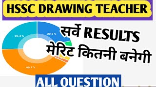 HSSC ART AND CRAFT TEACHER VACANCY सर्वे RESULTS,FINAL MERIT DRAWING TEACHER की,JOIN सर्वे, TECHYSIR