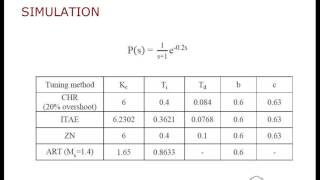 ELG 4157 Temperature Control with 2 DoF PID
