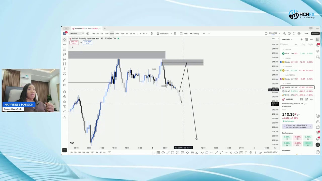 Live Trading Session with Happiness Hanson (3rd March, 2026)
