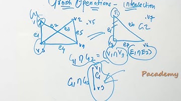 Graph Operations , complement , union ,  intersection  , Labeled Graphs  , Graph Theory Lecture 3