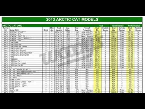 Snowmobile Track Application Chart