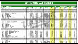 How To Read Woody's Snowmobile Stud and Runner Application Charts