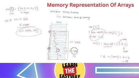 How Variables and Arrays Are Stored in Memory | Memory Representation of Arrays in C Explained ✅