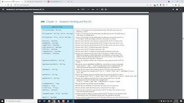 Programming II Lab 05 - Files in Java (Text I/O) - IUG ECOM 2021