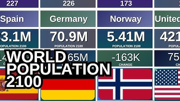 How Will Country Populations Change by 2100? | UN Forecast 🌍
