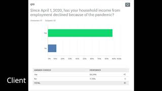 Covid-19 Survey Results