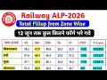 Railway ALP Total Fillup from 2026|Total Fillup from Zone Wise Vacancy |RRB ALP Vacancy