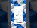 Napredna Binance vzvodna trgovanja: Kako povečati zaslužek!